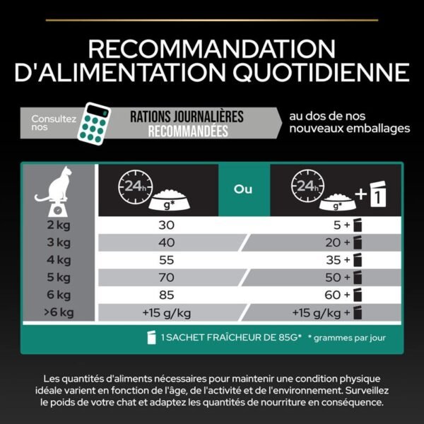 PURINA PRO PLAN Original Adult Renal Plus riche en poulet pour chat - Image 4