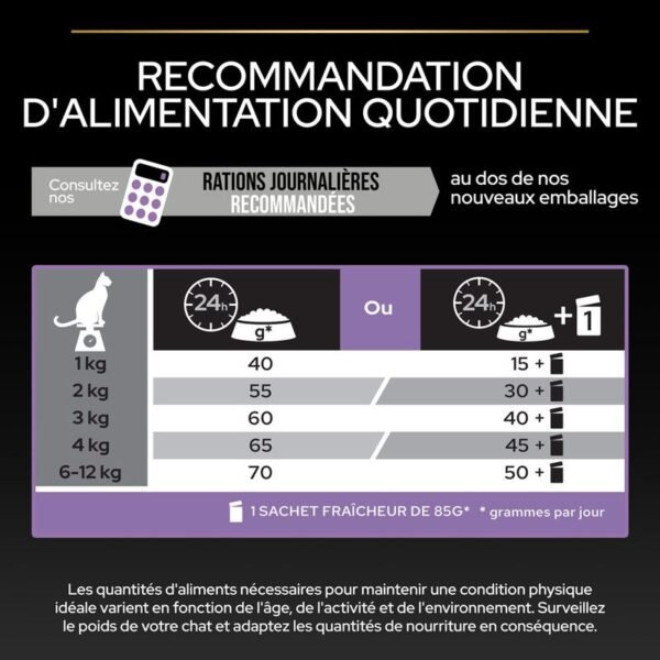 PURINA PRO PLAN Kitten Healthy Start riche en poulet pour chaton - Image 6