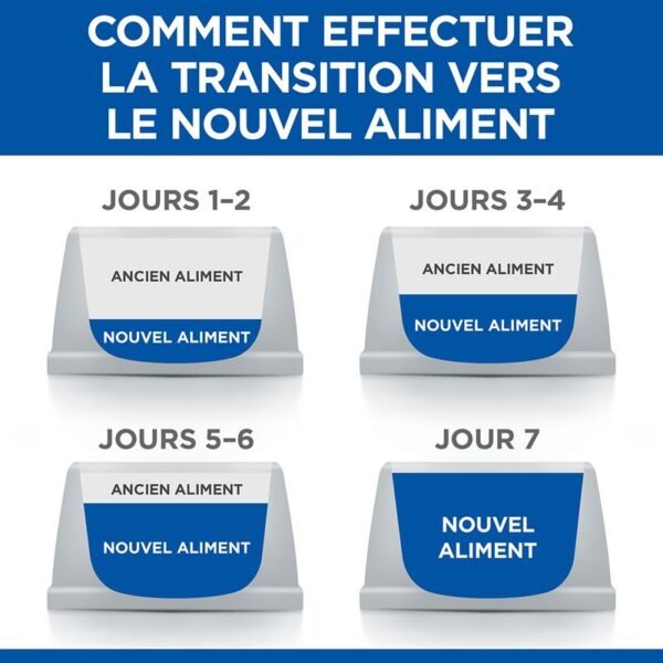 Hill's Science Plan Puppy <1 Small & Mini poulet pour chiot - Image 7