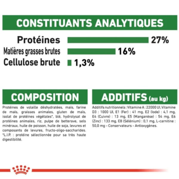 Royal Canin Mini Adult - Image 3