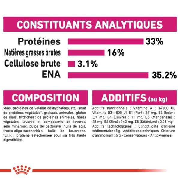 Royal Canin Savour Exigent pour chat - Image 4