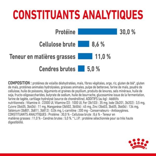 Royal Canin Mini Light Weight Care pour chien - Image 5