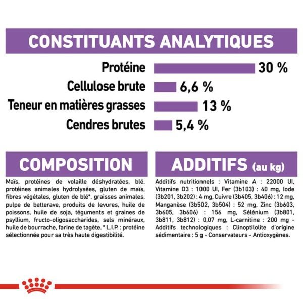 Royal Canin Mini Sterilised pour chien - Image 2
