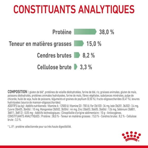 Royal Canin Digestive Care pour chat - Image 5
