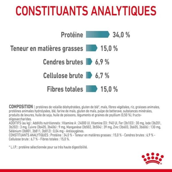 Royal Canin Hairball Care pour chat - Image 5