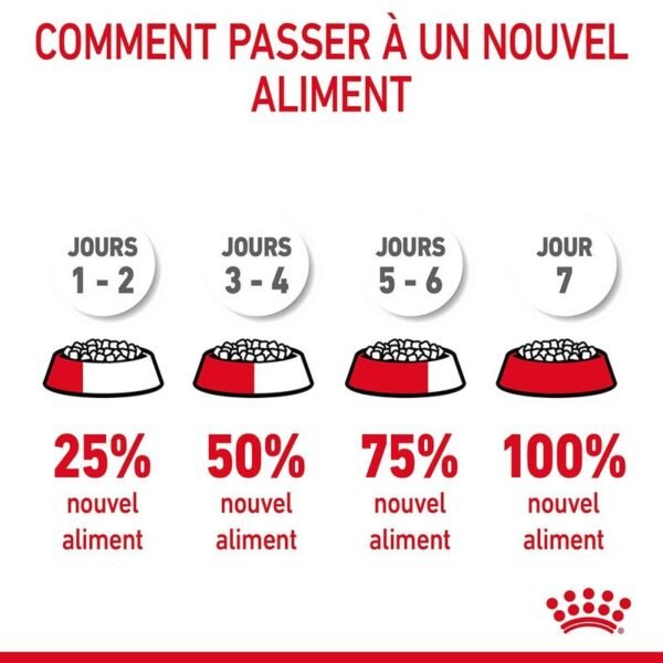 Royal Canin Light Weight Care pour chat - Image 7