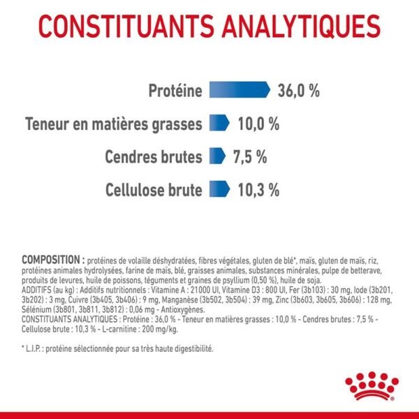 Royal Canin Light Weight Care pour chat - Image 5