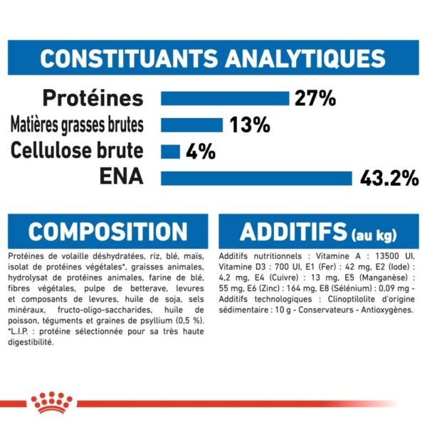 Royal Canin Indoor 27 pour chat - Image 6