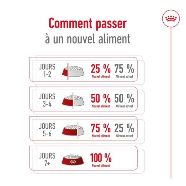 Royal Canin Maxi Adult pour chien - Image 8