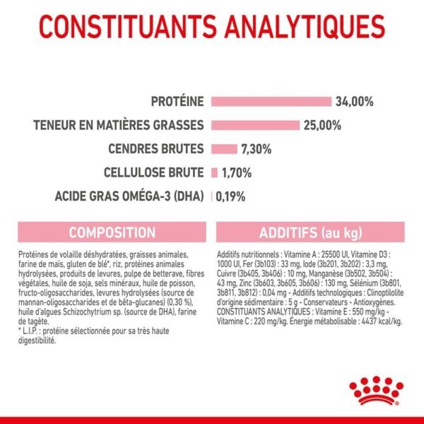 Royal Canin Mother & Babycat pour chatte et chaton - Image 7