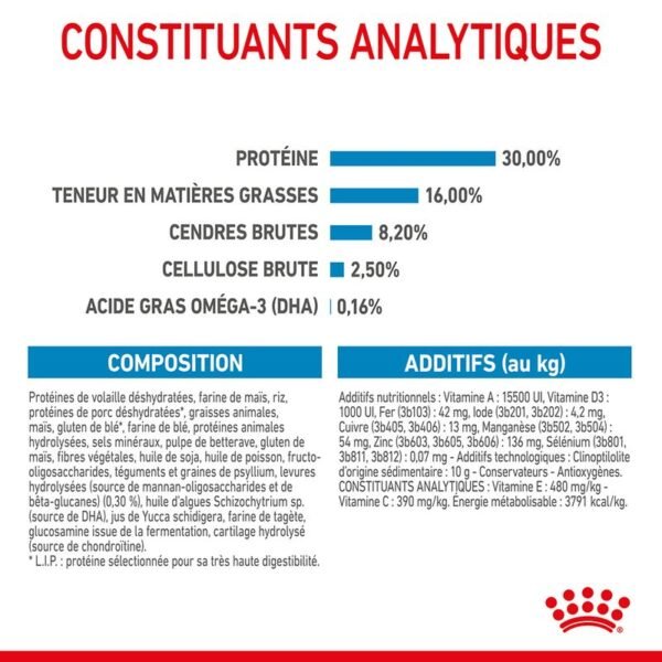 Royal Canin Maxi Puppy pour chiot - Image 9