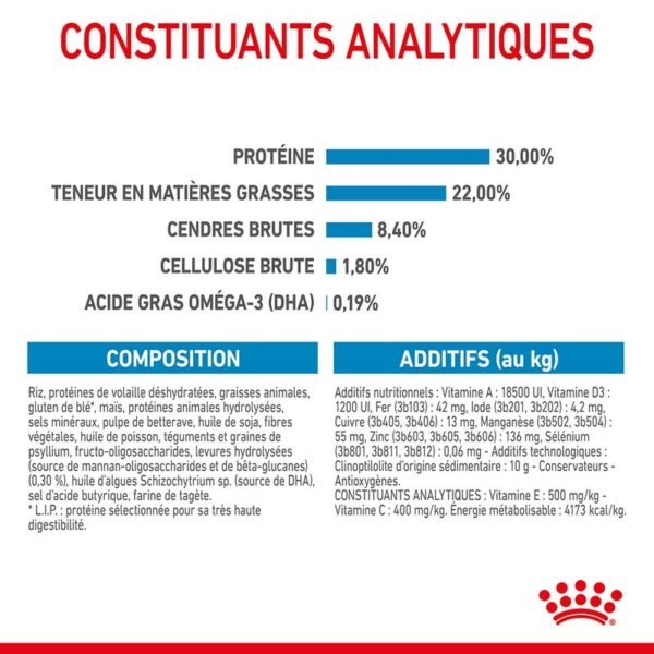 Royal Canin Maxi Starter Mother & Babydog pour chien - Image 8