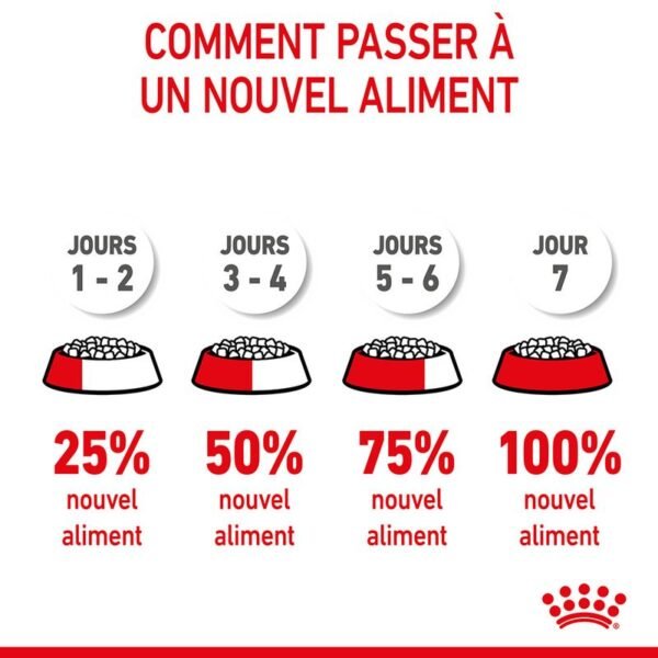 Royal Canin Maxi Starter Mother & Babydog pour chien - Image 6