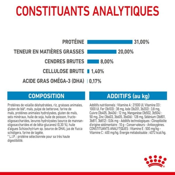Royal Canin Mini Puppy pour chiot - Image 9