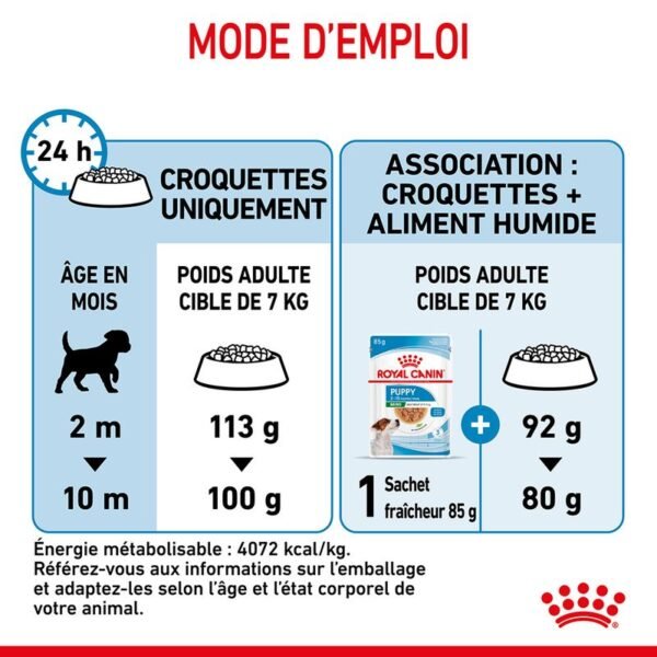 Royal Canin Mini Puppy pour chiot - Image 8
