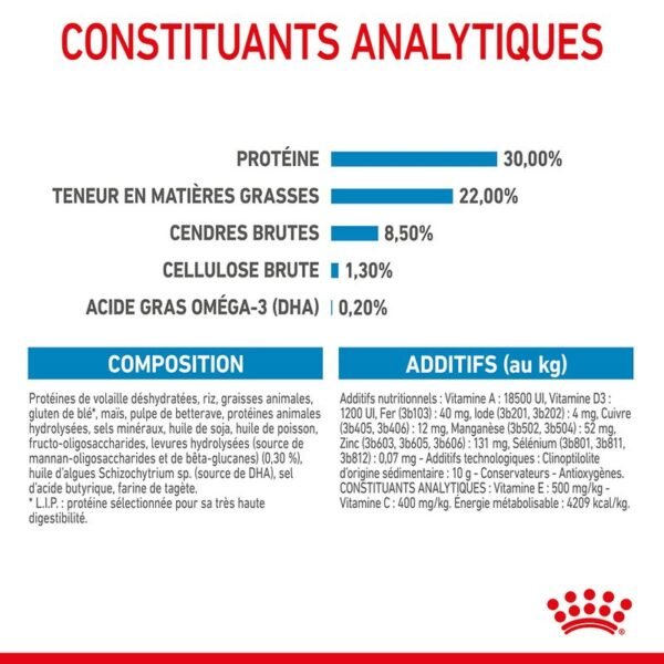 Royal Canin Mini Starter Mother & Babydog pour chien - Image 7