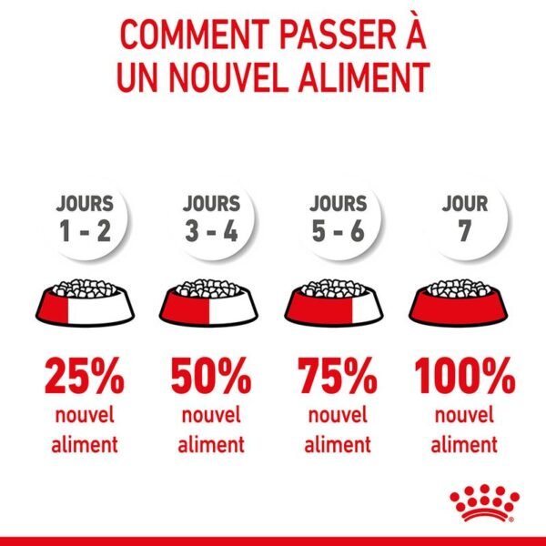 Royal Canin Mini Starter Mother & Babydog pour chien - Image 8